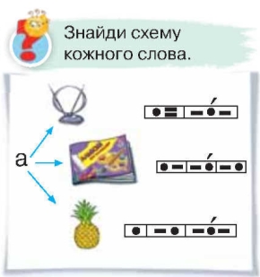 https://www.vshkole.com.ua/images/pidruchniki/1-klas-nova-programa/bukvar/ponomareva-2018/1-chastyna/32.jpg